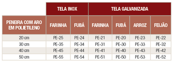 PENEIRA COM ARO POLIETILE ARROZ GALVA 30CM SOLRAC